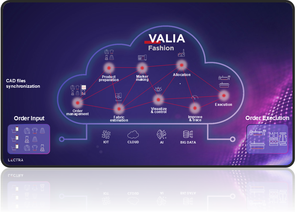 Valia Fashion Cloud - English