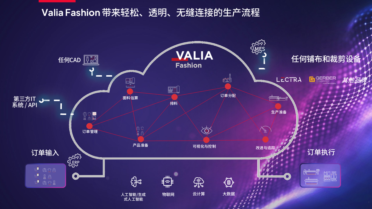 valia fashion banner